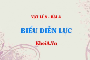 Lực là gì? Biểu diễn lực là gì? Cách biểu diễn vectơ lực, kí hiệu vectơ lực - Vật lí 8 bài 4